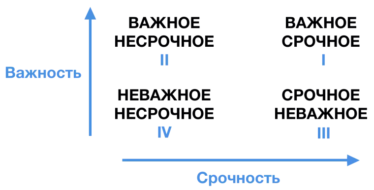 Тайм-менеджмент - 2: по стопам Бенджамина Франклина 13