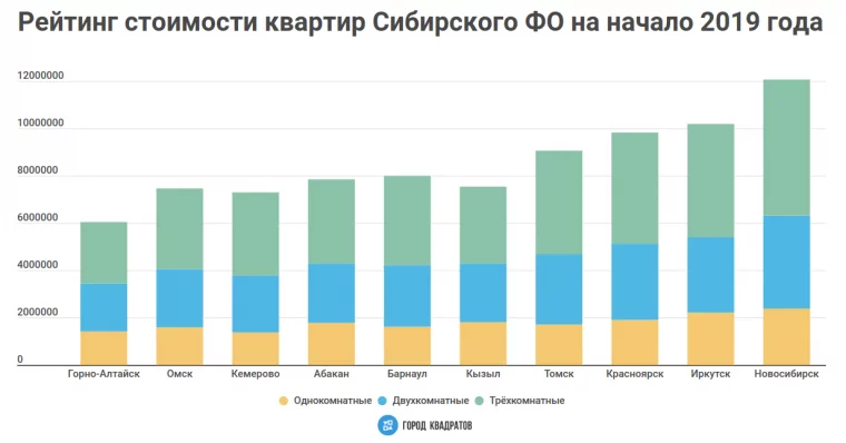 Фото: Эксперты рассказали, на сколько выросла стоимость квартир в Кемерове в 2019 году 2
