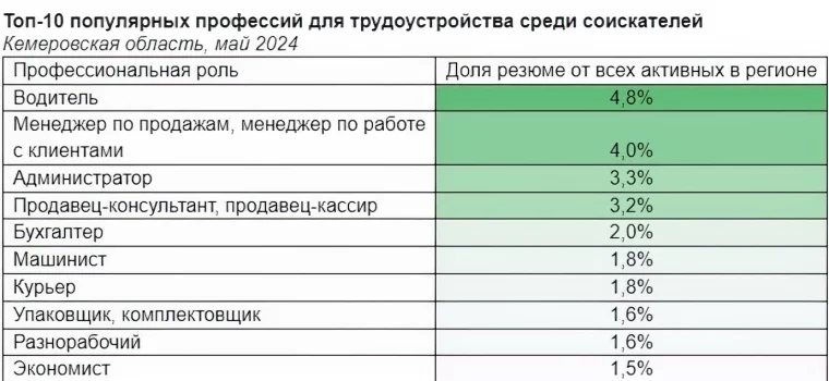 Инфографика: hh.ru