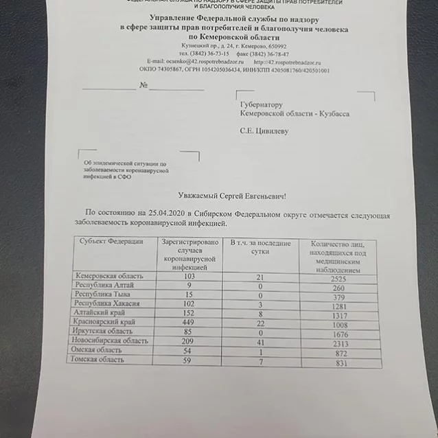 Фото: В Кузбассе оценили ситуацию с распространением коронавируса в Сибири 2