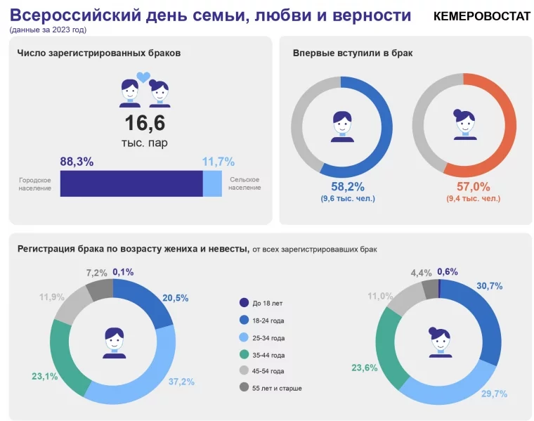 Инфографика: Кемеровостат