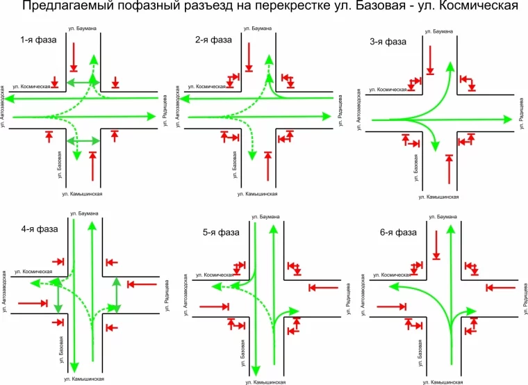 Фото: На двух перекрёстках Кемерова планируют кардинально изменить схему движения 4
