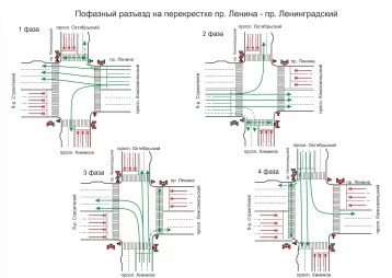 Фото: В Кемерове на перекрёстке Ленина — Ленинградский изменят схему движения 1