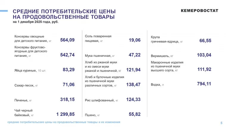 Фото: В Кузбассе помидоры подешевели на 5% 5
