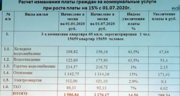 Фото: В Новокузнецке планируют значительно повысить плату за ЖКУ  2