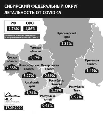 Фото: Кузбасс вошёл в топ-25 регионов России с самыми низкими показателями летальности пациентов с коронавирусом 1