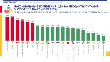 Инфографика: Кемеровостат