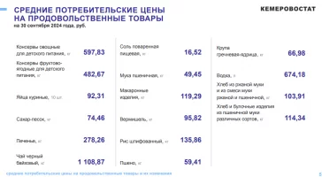 Фото: Колбаса, сметана и хлеб: продукты подорожали за неделю в Кузбассе 3