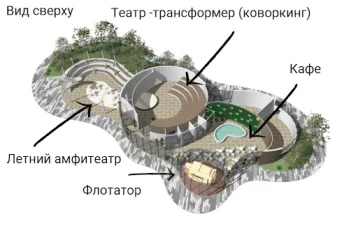 Фото: Биоплато, фитопарк, флотатор… что кемеровчане предлагают строить на новой набережной 3