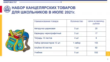 Фото: Кемеровостат посчитал затраты кузбассовцев на сборы детей в школу 2