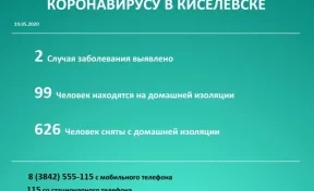 Мэр Киселёвска рассказал о ситуации с коронавирусом в городе на 19 мая