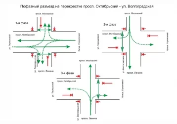 Фото: В Кемерове на перекрёстке Октябрьский — Волгоградская изменится схема движения 1