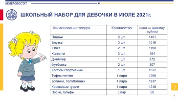 Фото: Кемеровостат посчитал затраты кузбассовцев на сборы детей в школу 3