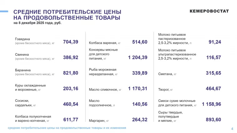 Фото: За неделю в Кузбассе подорожали огурцы и подешевели помидоры 4