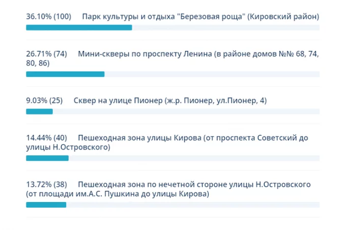 Скриншот: «Кузбасс-Онлайн»