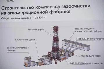 Фото: В Кузбасс с рабочим визитом прибыл министр природных ресурсов и экологии РФ Александр Козлов 4