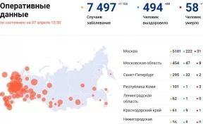 Количество больных коронавирусом в России на 7 апреля