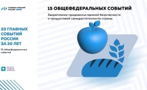 «20 главных событий России за 20 лет»: обеспечение продовольственной безопасности России