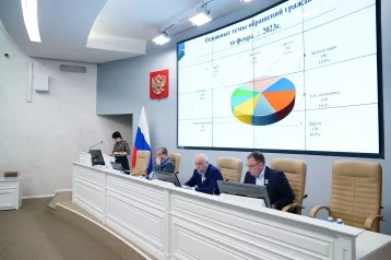 Фото: За месяц кузбассовцы почти 1 200 раз обращались к губернатору в соцсетях 1