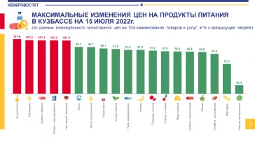 Инфографика: Кемеровостат