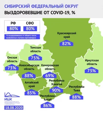 Фото: В Кузбассе меньше всего в Сибири выздоровевших от COVID-19 пациентов  1