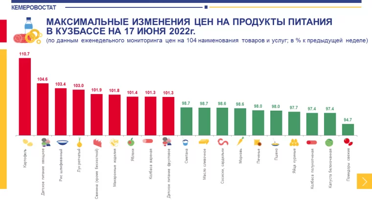 Инфографика: Кемеровостат