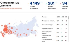 Количество больных коронавирусом в России на 3 апреля