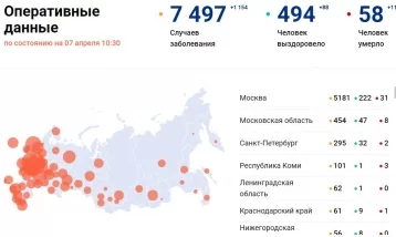 Фото: Количество больных коронавирусом в России на 7 апреля 1