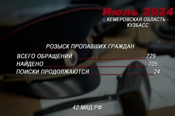 Фото: Пропали без вести: в Кузбассе за месяц полиция нашла 705 человек 1