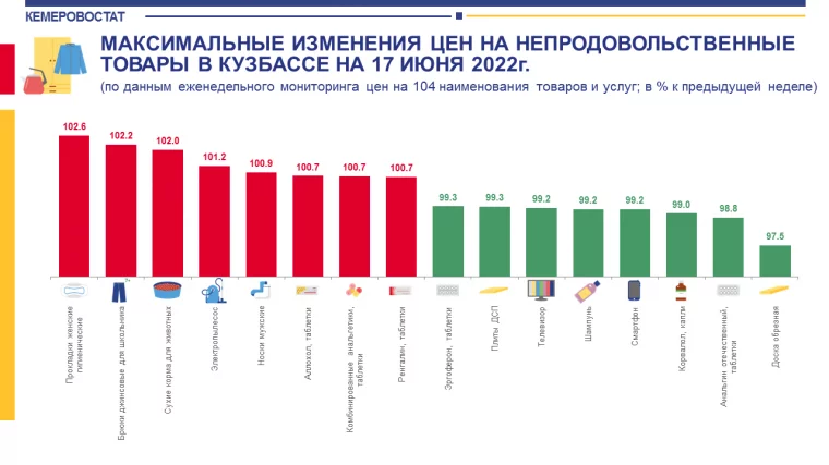 Инфографика: Кемеровостат