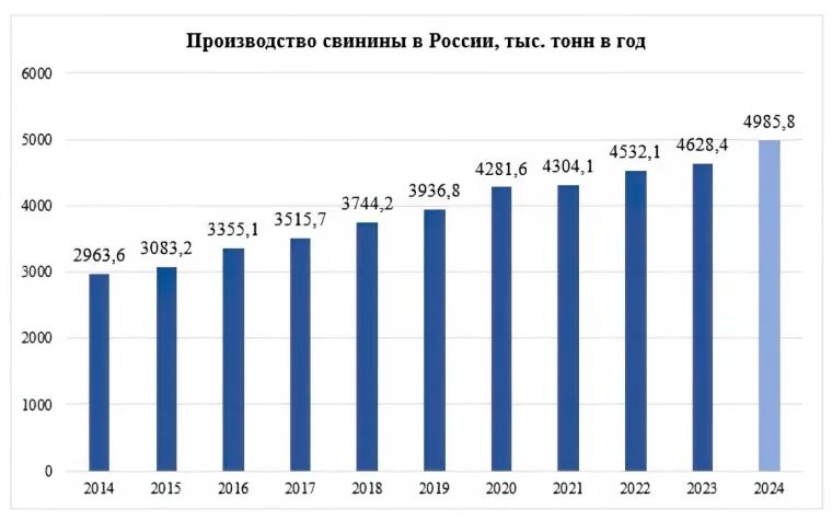 Фото: За 10 лет в России на треть увеличилось потребление продукта из меню стран-лидеров по продолжительности жизни 3