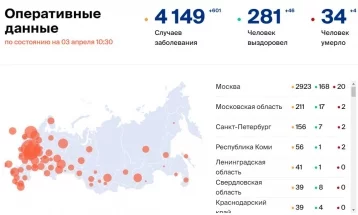 Фото: Количество больных коронавирусом в России на 3 апреля 1