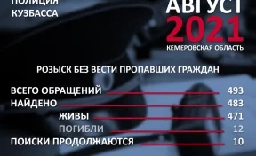 МВД: 12 пропавших кузбассовцев нашли погибшими