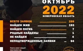 В Кузбассе за месяц пропал 31 ребёнок