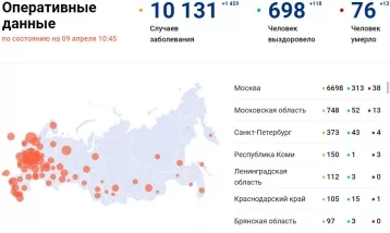 Фото: Количество больных коронавирусом в России на 9 апреля 1