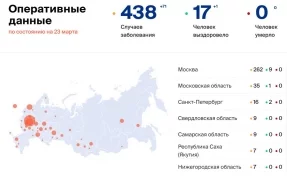 Количество больных коронавирусом в России на 23 марта