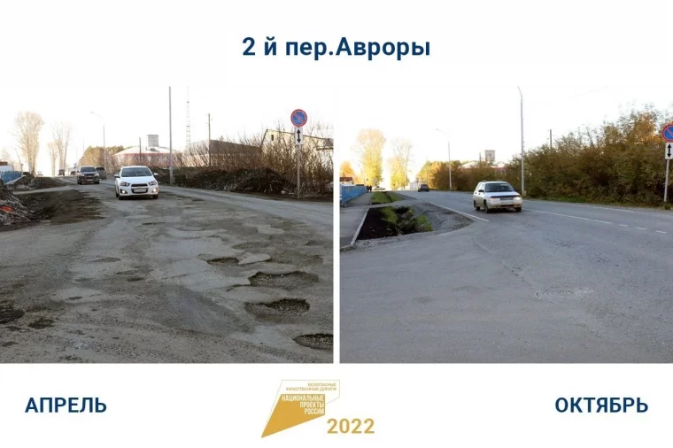 Фото: Власти: в Кемерове в летнем сезоне отремонтировали 20 километров дорог 3