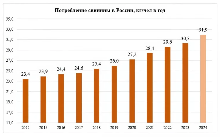 Фото: За 10 лет в России на треть увеличилось потребление продукта из меню стран-лидеров по продолжительности жизни 2