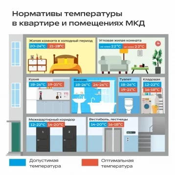 Фото: Кемеровчане пожаловались на снижение температуры в квартирах во время режима НМУ 1