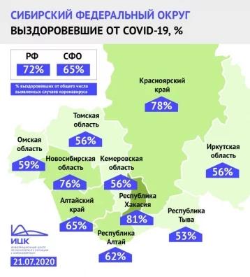 Фото: В Кузбассе выздоровели 56% пациентов с коронавирусом 1