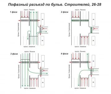 Фото: В Кемерове на перекрёстке бульвара Строителей добавят пешеходную фазу 1