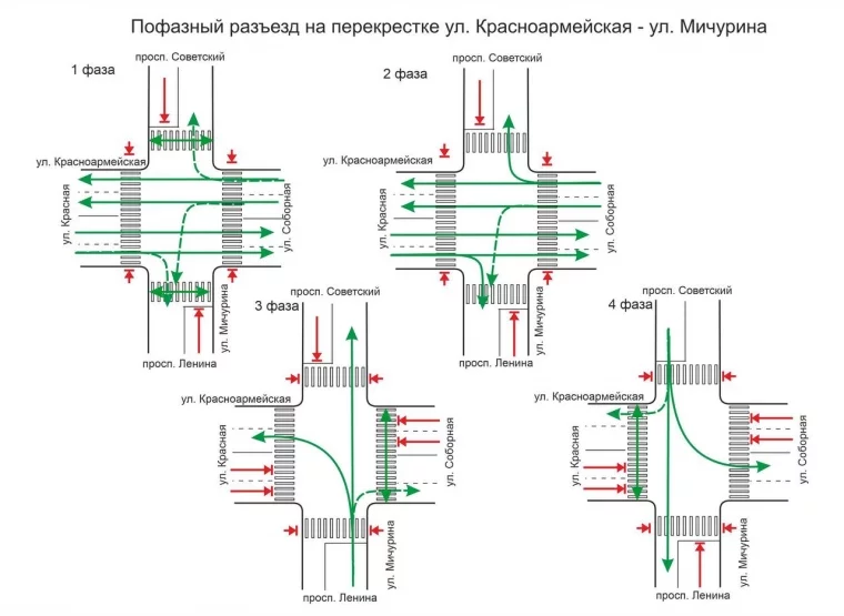 Фото: В Кемерове изменили движение на перекрёстке Красноармейская — Мичурина 1