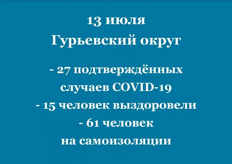 Фото: Власти опубликовали актуальные данные о заражённых коронавирусом в Гурьевском округе 2