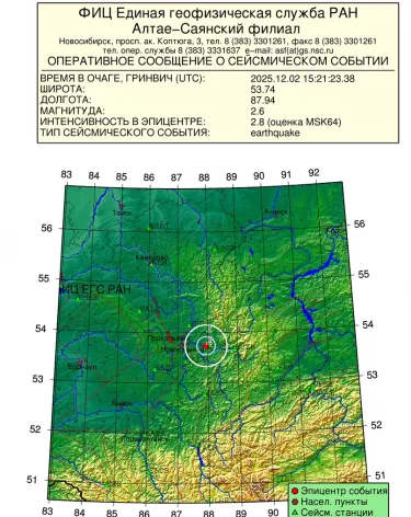 Сейсмологи сообщили о землетрясении магнитудой 2,6 на юге Кузбасса