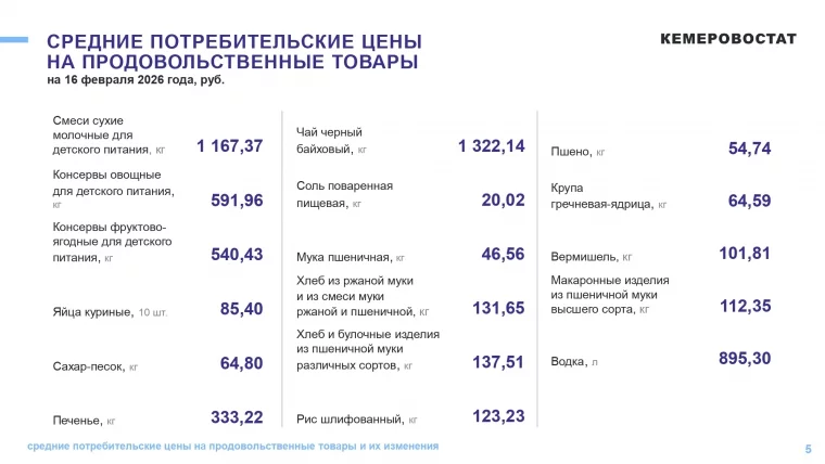 Фото: В Кузбассе средняя стоимость огурцов достигла почти 350 рублей за килограмм 2