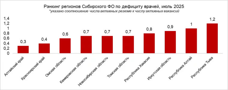Инфографика: hh.ru