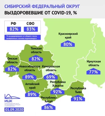 Фото: В Кузбассе выздоровели 69% пациентов с коронавирусом 1