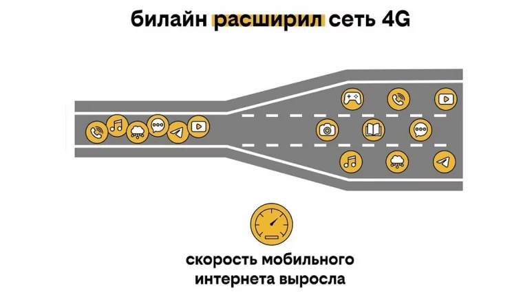 Фото: 4G билайн в Кузбассе стал до 40% быстрее 1