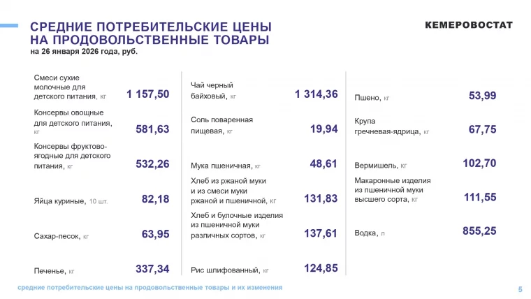 Фото: Огурцы и морковь сильнее всего подорожали в Кузбассе за неделю 3