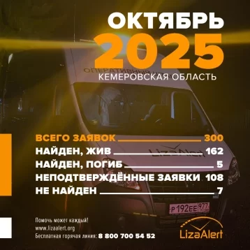 Фото: В Кузбассе за месяц пятерых пропавших без вести нашли погибшими 1